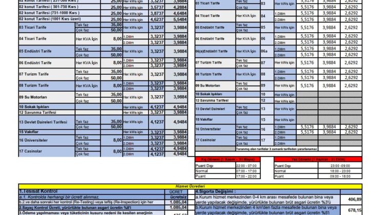 Elektrikte yeni fiyatlar yarından itibaren yürürlükte