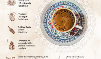 5 Aralık “Dünya Türk Kahvesi Günü”…