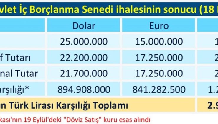Maliye’nin durumu vahim