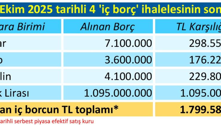 Milyar milyar batıyoruz!