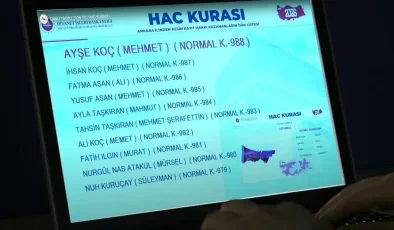 Diyanet hac kura sonuçları 2026 sorgulama (e-Devlet) | Hac kura sonuçları isim listesi açıklandı mı?