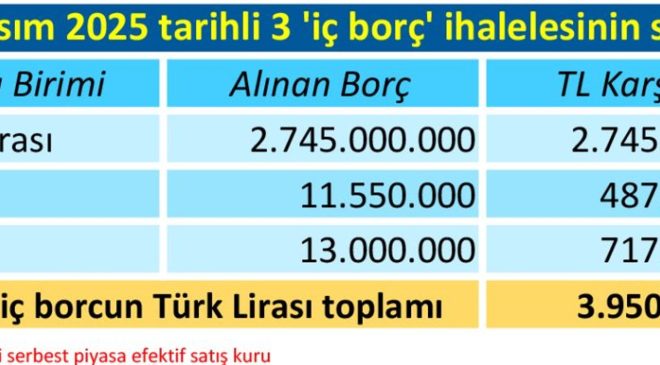 Borç üstüne borç