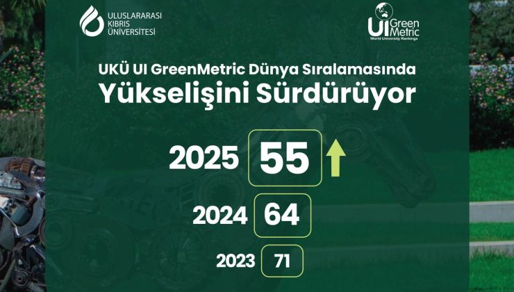 UKÜ UI GreenMetrics’in Dünya geneli sıralamasında 55’nci sıraya yükseldi