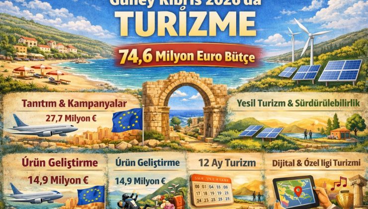 Rumlar 2026’da turizme  74,6 milyon Euro bütçe ayırdı