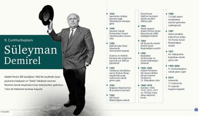 9. Cumhurbaşkanı Süleyman Demirel vefatının 11. yılında anılıyor