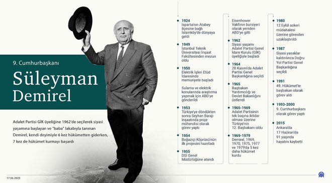 9. Cumhurbaşkanı Süleyman Demirel vefatının 11. yılında anılıyor