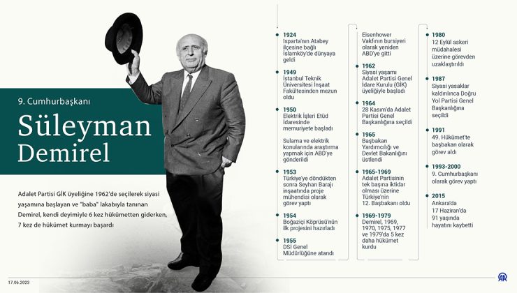 9. Cumhurbaşkanı Süleyman Demirel vefatının 11. yılında anılıyor