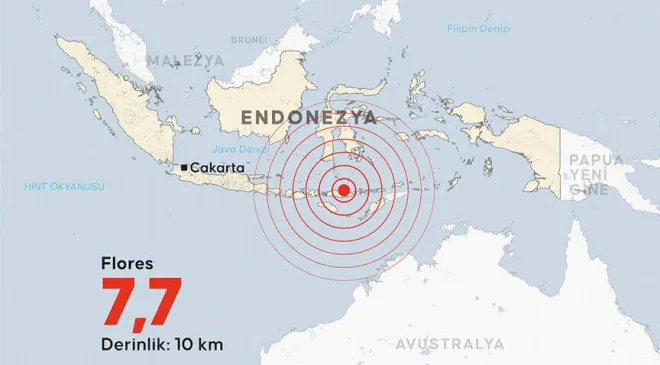 Endonezya’da 7,7 Büyüklüğünde Şiddetli DepremTsunami Uyarısı Yapıldı