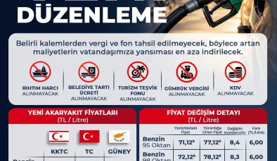 Düzenleme kâr amaçlı değil tedarik için yapıldı